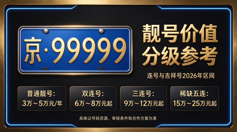 2026年北京租电车指标三年多少钱 服务现场